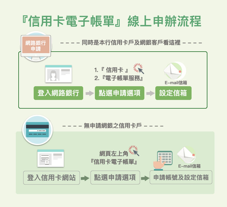 三信商銀信用卡電子帳單線上申辦流程