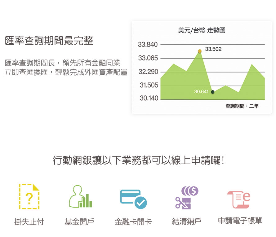 三信行動 Plus 匯率查詢及各項線上服務